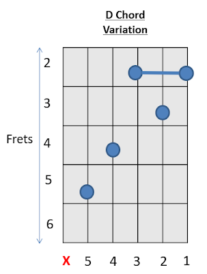 D Chord Guitar Chords with Prince 4