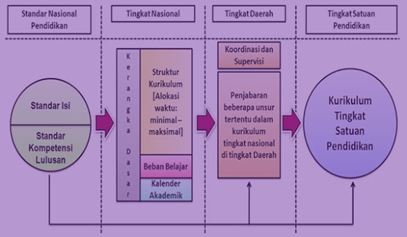 RPP Silabus KI KD Fikih / Fiqih MA Kelas X - 10 Kurikulum 2013