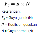  Hukum Newton yaitu Tiga rumusan dasar dalam fisika yang menjelaskan dan menawarkan gamba Bunyi Hukum Newton (1, 2, 3 ), Rumus serta Contoh di Kehidupan Sehari-hari