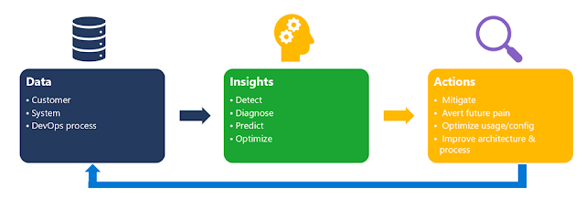 Azure Study Material, Azure Guides, Azure Learning, Azure Certification, Azure Exam Prep