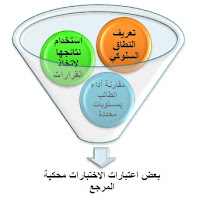 مدونة رمزي الشنباري