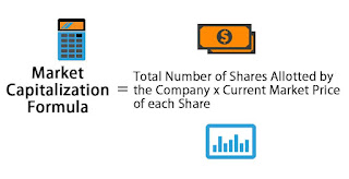 Market Capitalization