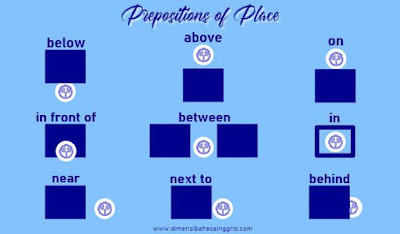 Prepositions of Place yang Paling Umum