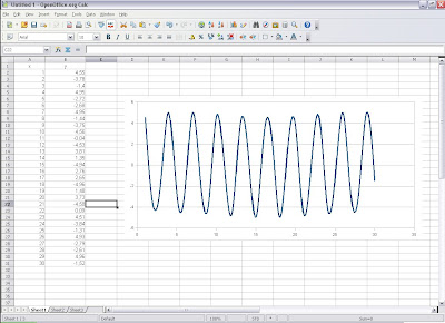 OpenOffice.org 3 Calc application Free Alternative to MS Excel software