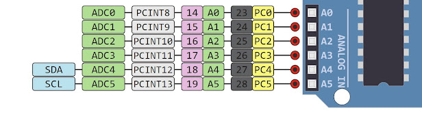 Arduino Pinout Uno Analog