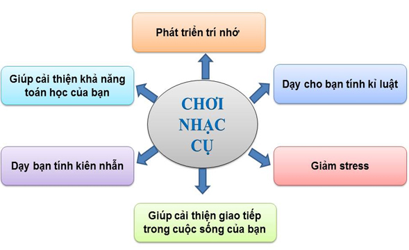 CHO CON HỌC GÌ HÈ 2017