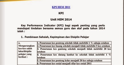 SMKP2: KPI UNIT HEM SMK PASOH DUA 2014