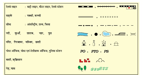 मानचित्र के प्रतीक 