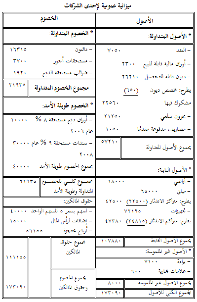 الميزانية العمومية