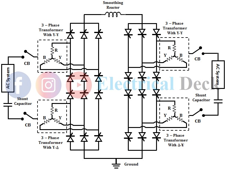 What is Back to Back HVDC System?