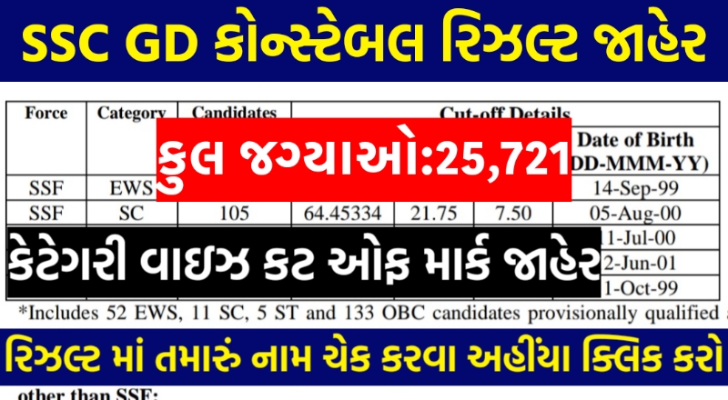 SSC GD Constable Result 2022 Out,SSC GD Result 2022,SSC GD Constable Result Pdf,SSC GD Constable Cut Off Marks 2022,How To Check GD Constable Result 2022