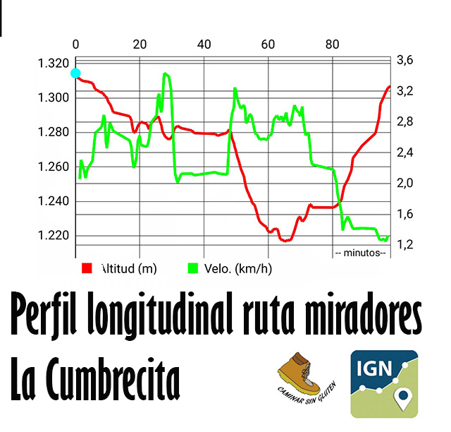 Perfil longitudinal ruta senderista de los Miradores de La Cumbrecita