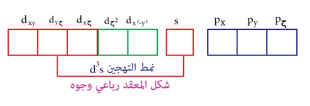 لتهجين من النمط d³s- نظرية رابطة التكافؤ الفاناديوم الخماسي