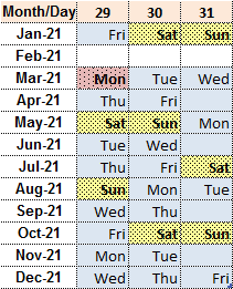 2021 Trading Days 5th week