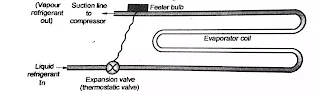 Dry expansion evaporator