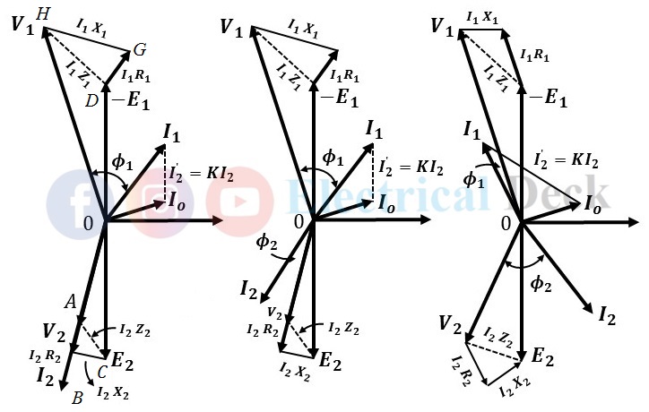 Transformer with Resistance and Reactance or Impedance