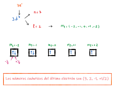 Ejercicio resuelto Hund