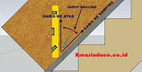  Cara Mengukur Kemiringan Railing Tangga Bengkel Las 