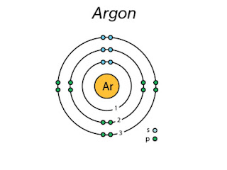 Argon | Descriptions, Chemical and Physical Properties, Uses & Facts