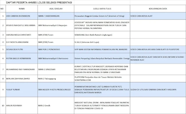 finalis ahmbs 2020