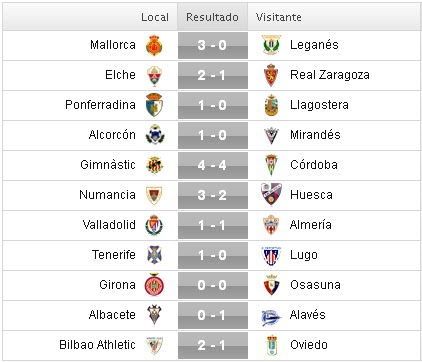 Liga Adelante 2015-2016: Jornada 32