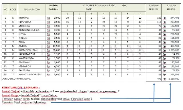 contoh soal excel tes kerja perusahaan