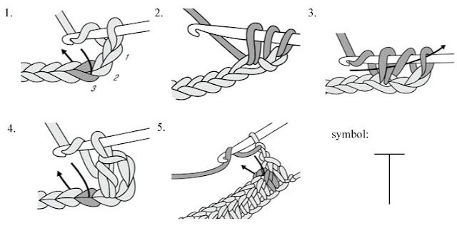 Crochet abbreviations, symbols and diagram