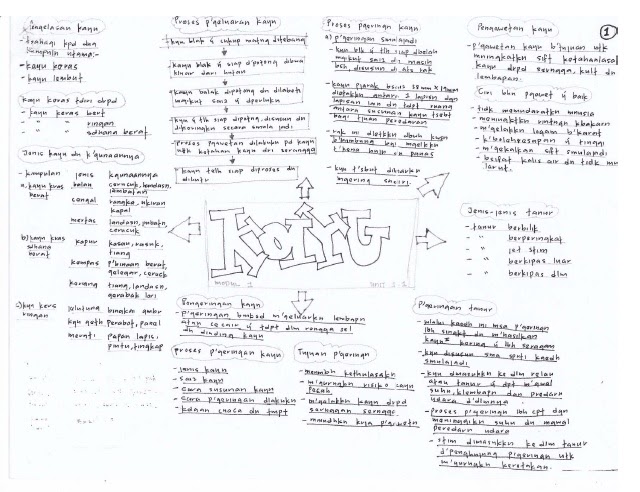 Contoh Soalan Ujian Lesen Vokasional - New Sample n