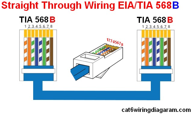 Rj45 Ethernet Wiring Diagram Cat 6 Color Code - Cat 5 Cat ...