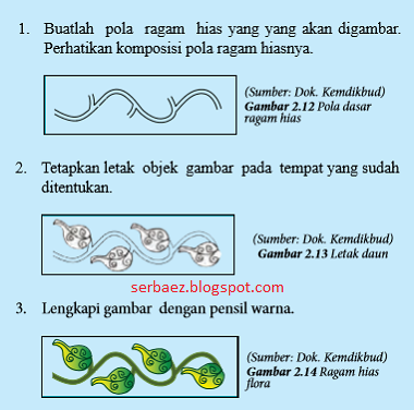 Teknik Menggambar  Ragam Hias  Flora Fauna Geometris dan 