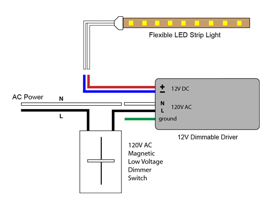 VLIGHTDECO TRADING (LED): Wiring Diagrams For 12V LED Lighting