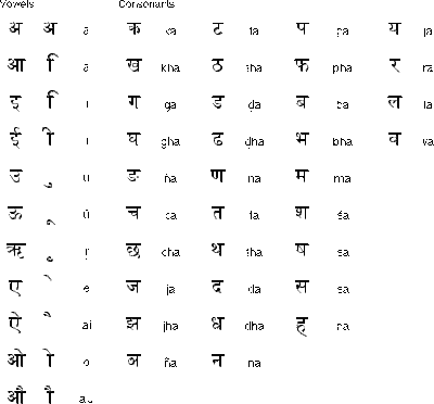 hindi alphabets sketch