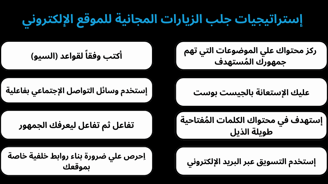 إستراتيجيات جلب الزيارات المجانية لموقعك الإلكتروني