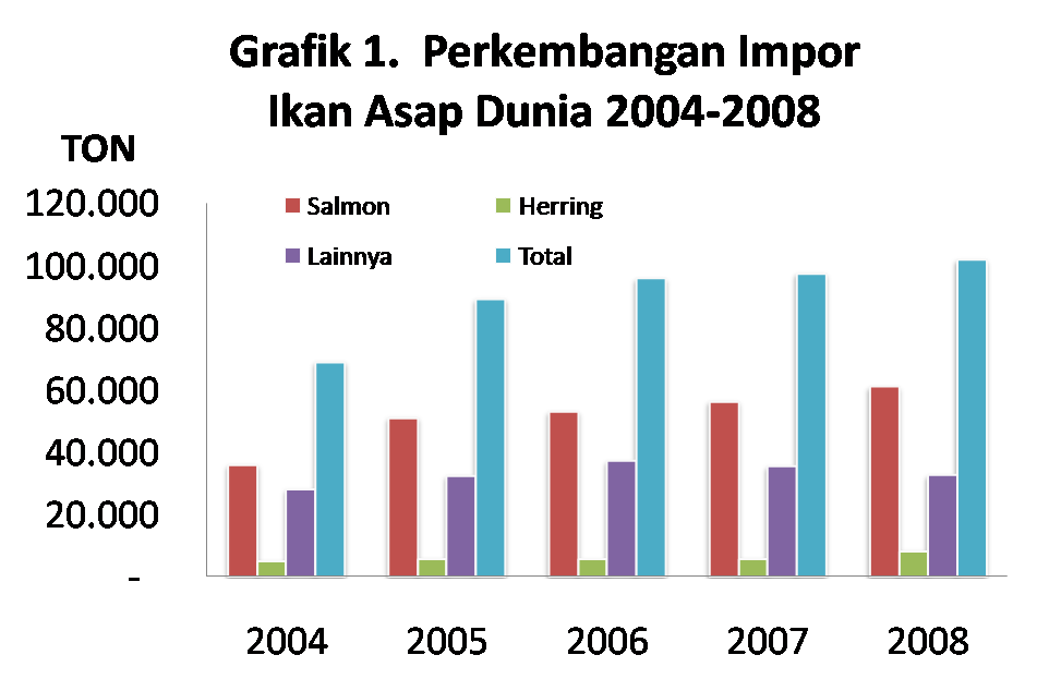 Contoh Gambar Grafik Ogif - Contoh Win