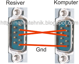 Gambar Sambungan RS232