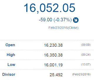  Nikkei Closed today