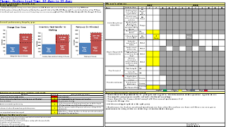 Problem Solving A3 Report