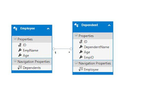 Navigation Properties In Entity Framework Using Database First Approach