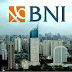 Jenis – Jenis Pilihan Kartu Kredit Pada Bank BNI