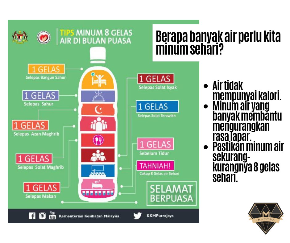 Tips Minum Air yang Cukup semasa Puasa