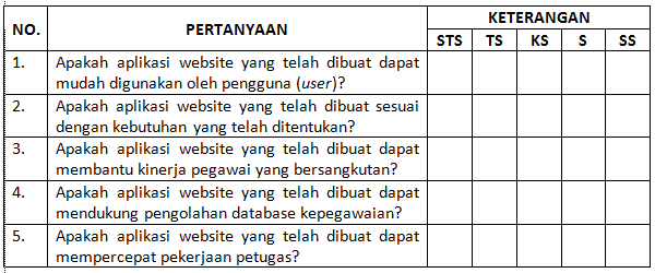 Menghitung Kuesioner