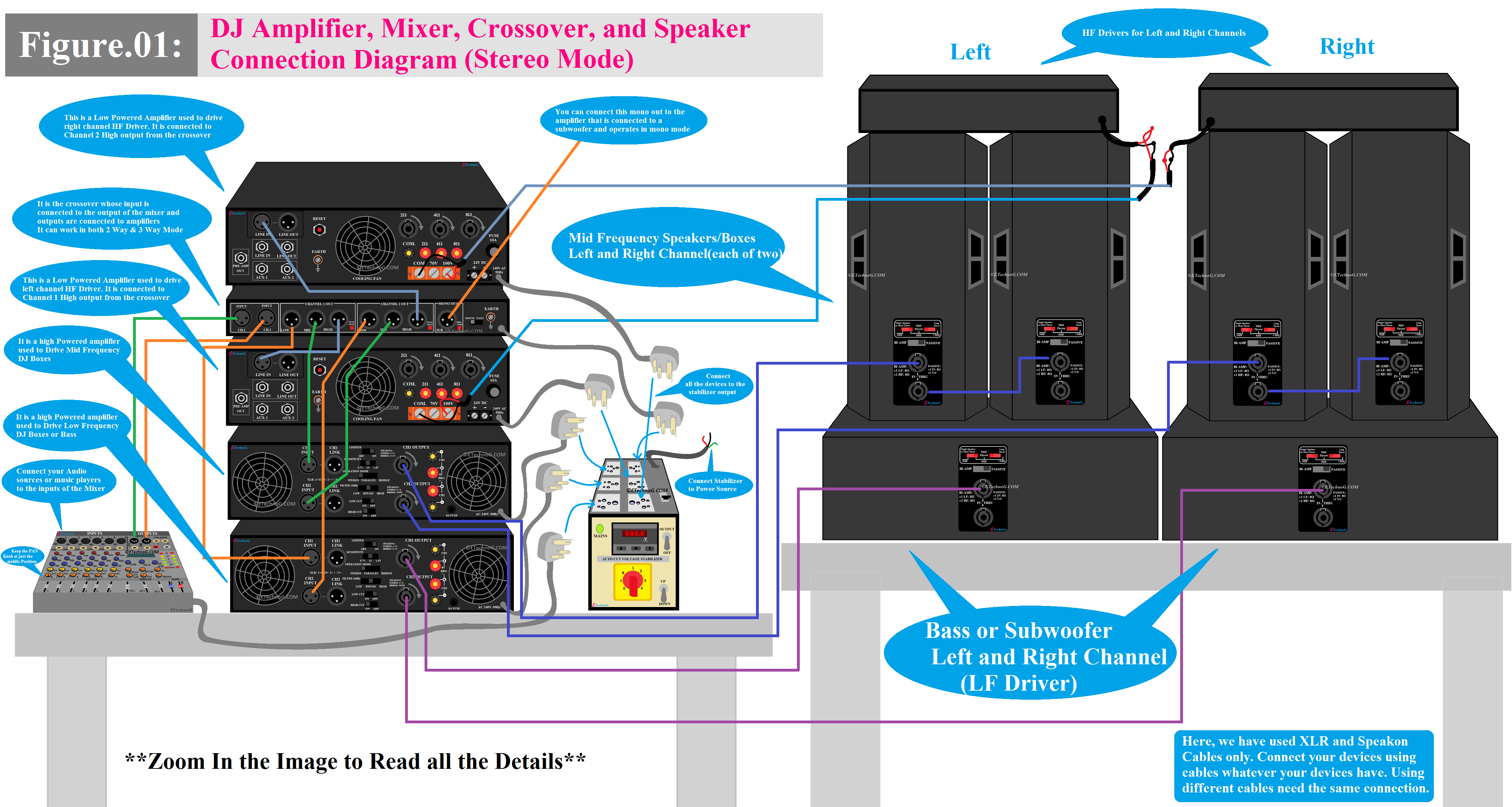 Wiring Diagram for Connecting a DJ System with Mixer and Crossover