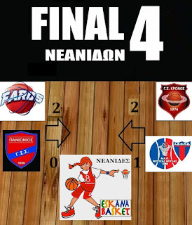 ΝΕΑΝΙΔΕΣ PLAY OFF : Ο Κρόνος Αγ. Δημ. 63-60 τον Πρωτέα Β. πέρασε στον τελικό (2-1)