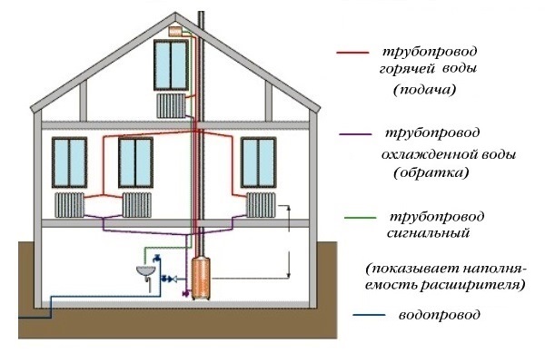 Услуги сантехника в Москве и Московской области