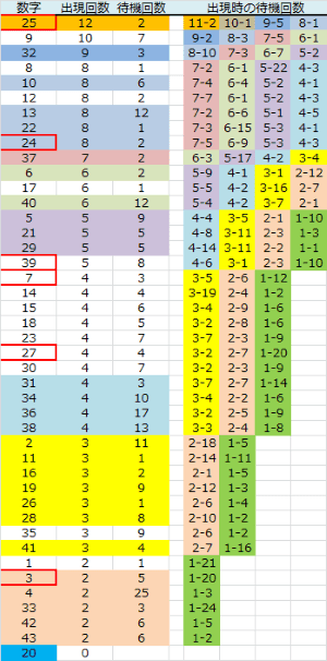 ロト予想 ロト765 Loto765 木曜日ロト６結果