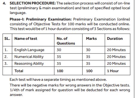 Examination Pattern for SBI CLERK 2019