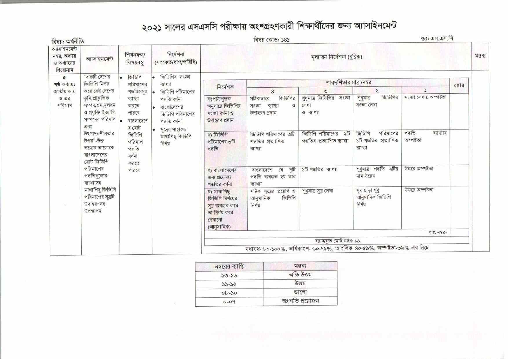 SSC 7th Week Assignment 2021 All Subject