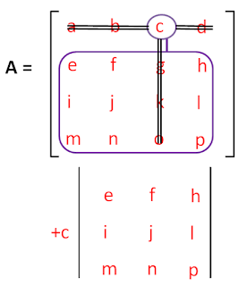 Matriks 4x4 Kelompok 3 elemen c 