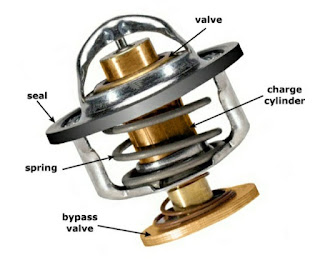 thermostat