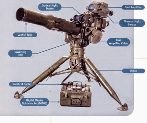 United States Ground Forces Bgm 71 Tow